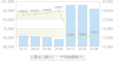 景兴纸业(002067)股东户数变动图