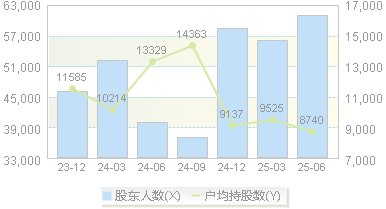 广博股份(002103)股东户数变动图