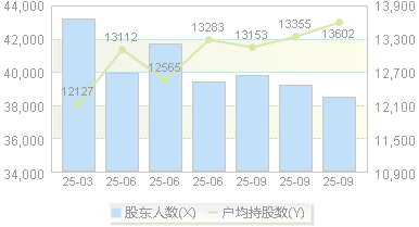 东港股份(002117)股东户数变动图