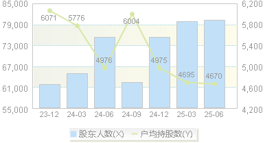 康强电子(002119)股东户数变动图