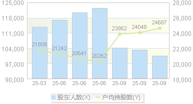 广电运通(002152)股东户数变动图