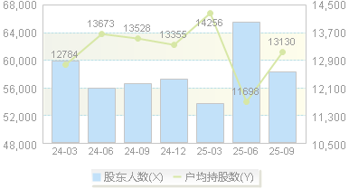 澳洋健康(002172)股东户数变动图