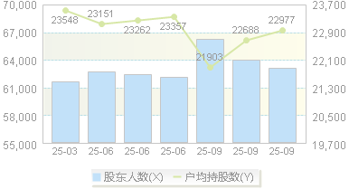 劲嘉股份(002191)股东户数变动图
