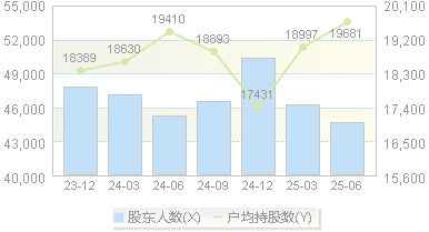 三全食品(002216)股东户数变动图