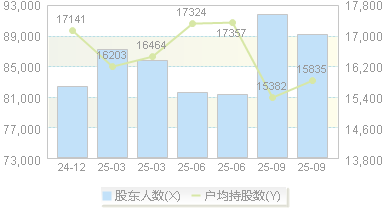 拓日新能(002218)股东户数变动图