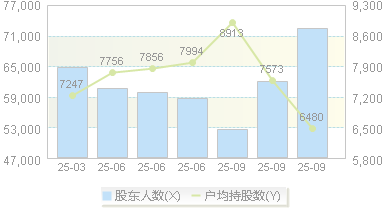 福晶科技(002222)股东户数变动图