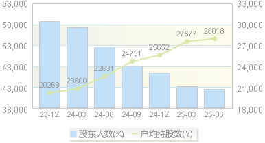 塔牌集团(002233)股东户数变动图