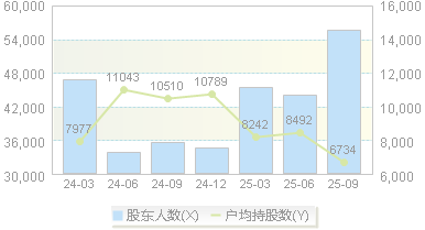 日海智能(002313)股东户数变动图