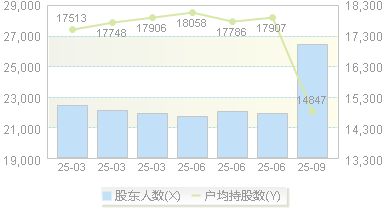 ST亚联(002316)股东户数变动图