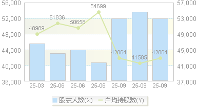 海峡股份(002320)股东户数变动图