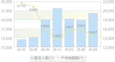 理工能科(002322)股东户数变动图