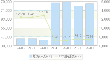 中恒电气(002364)股东户数变动图