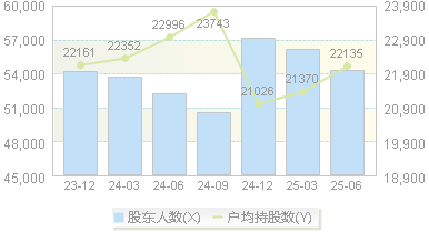 章源钨业(002378)股东户数变动图