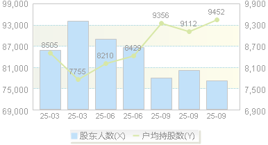 远东传动(002406)股东户数变动图