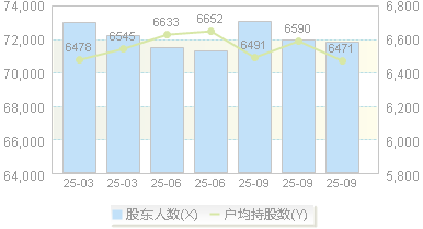 九安医疗(002432)股东户数变动图