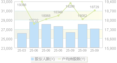 江苏神通(002438)股东户数变动图