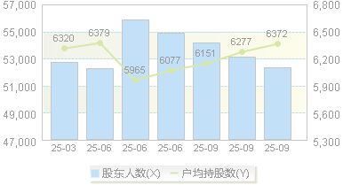 青龙管业(002457)股东户数变动图