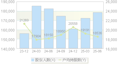 晶澳科技(002459)股东户数变动图