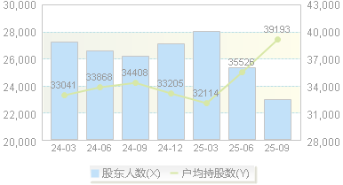 常宝股份(002478)股东户数变动图