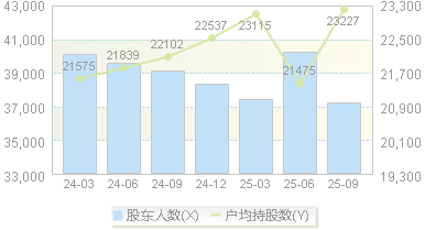 富春环保(002479)股东户数变动图