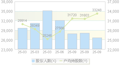 润邦股份(002483)股东户数变动图