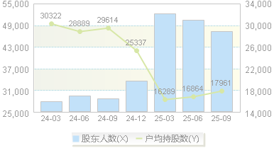 江海股份(002484)股东户数变动图