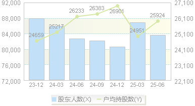浙江永强(002489)股东户数变动图