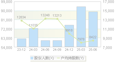 日发精机(002520)股东户数变动图