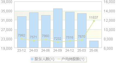 *ST海源(002529)股东户数变动图