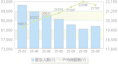 天顺风能(002531)股东户数变动图