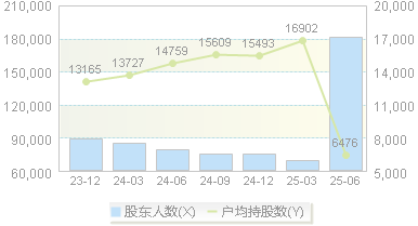海联金汇(002537)股东户数变动图