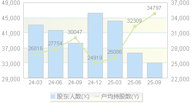 史丹利(002588)股东户数变动图