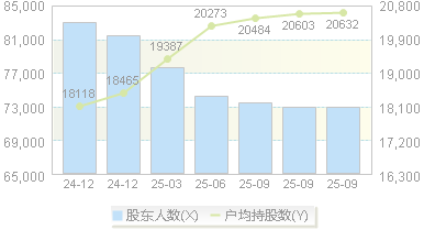 瑞康医药(002589)股东户数变动图
