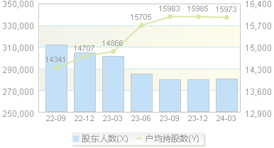 ST爱康(002610)股东户数变动图