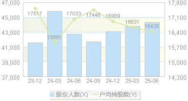 金安国纪(002636)股东户数变动图