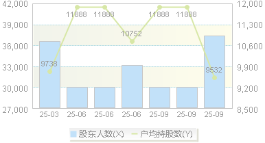 茂硕电源(002660)股东户数变动图
