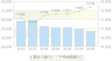 克明食品(002661)股东户数变动图