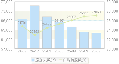 普邦股份(002663)股东户数变动图