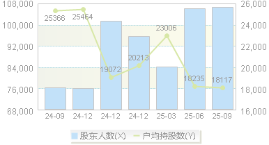 国盛金控(002670)股东户数变动图