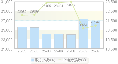 龙泉股份(002671)股东户数变动图