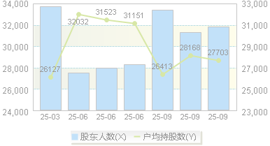 美亚光电(002690)股东户数变动图