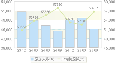 奥瑞金(002701)股东户数变动图