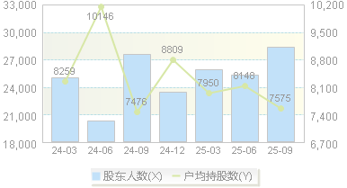 物产金轮(002722)股东户数变动图