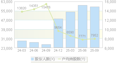 光华科技(002741)股东户数变动图