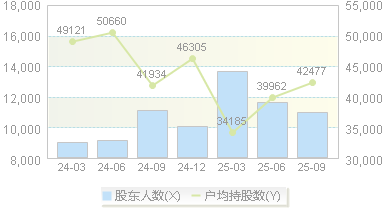 国光股份(002749)股东户数变动图