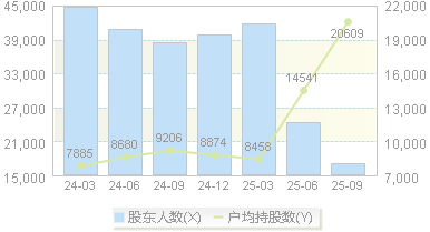 *ST金比(002762)股东户数变动图