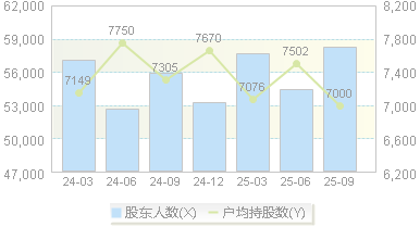 久远银海(002777)股东户数变动图