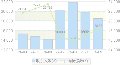 华源控股(002787)股东户数变动图