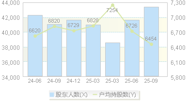丰元股份(002805)股东户数变动图