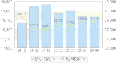 富森美(002818)股东户数变动图
